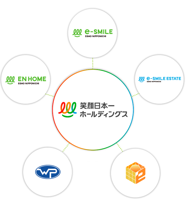 グループ会社